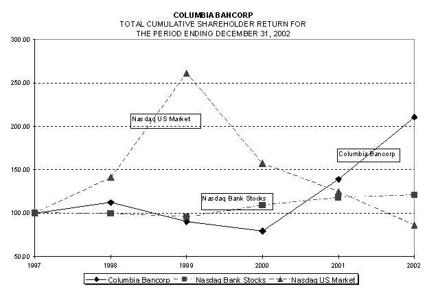 PERFORMANCE GRAPH